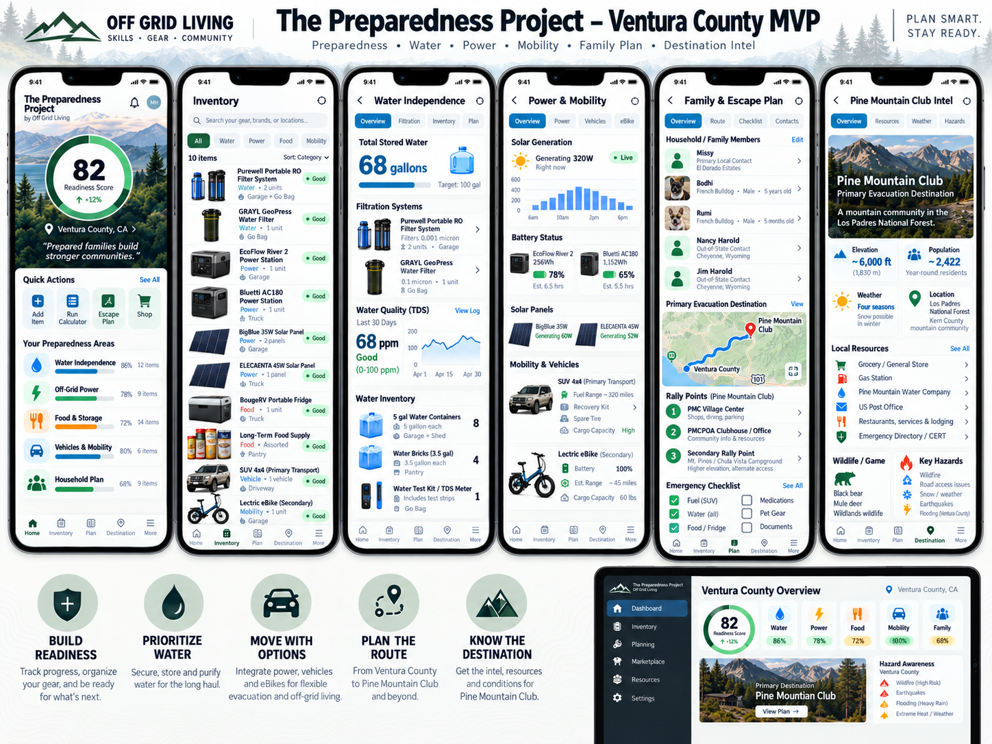 Original six-screen household preparedness concept showing dashboard, inventory, water, power, family rally points, and destination intelligence